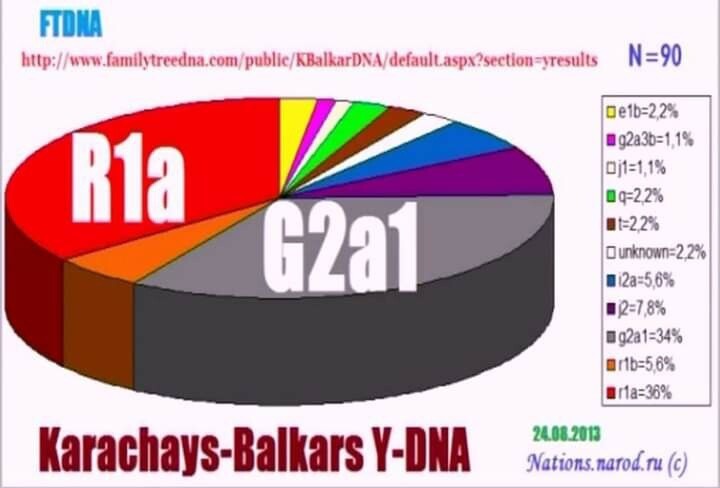 Боташева Валентина Салиховна
