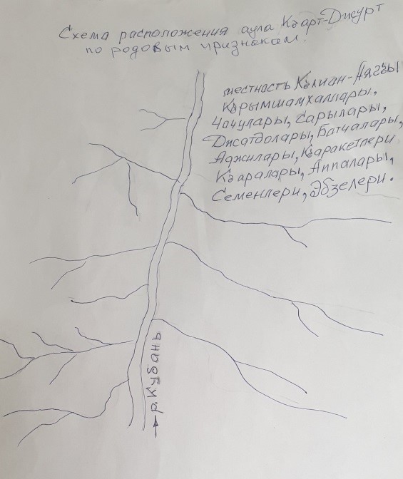 Боташева Валентина Салиховна